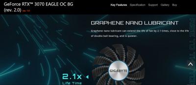 Gigabyte launches a new graphics card with a graphene lubricant ...