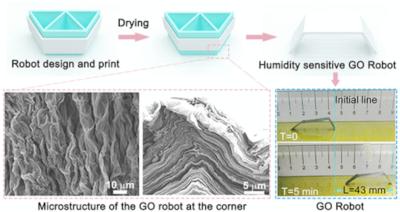 Researchers 3D print graphene-oxide soft robots - LOVEgraphene